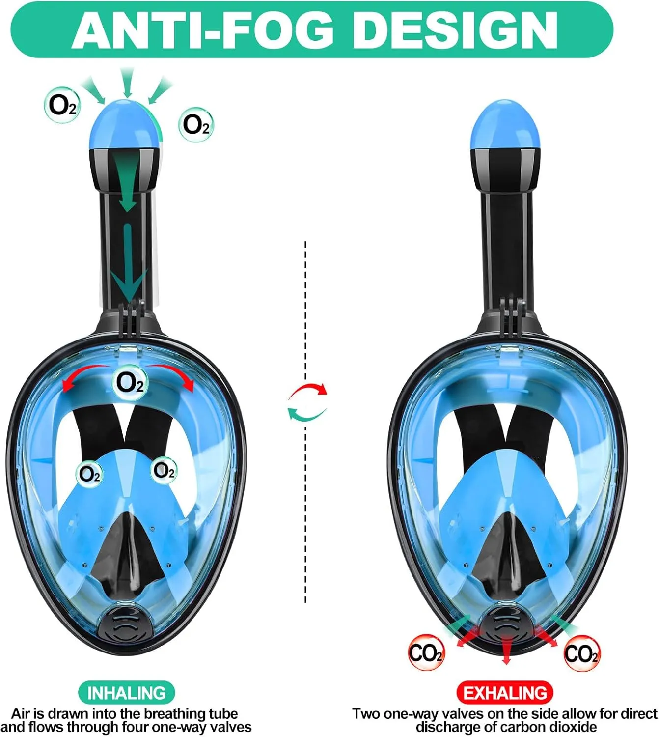 Full Face Snorkel Mask, Snorkeling Mask with Detachable Camera Mount, 180 Panoramic Anti-Fog Anti-Leak Diving Mask for Adult and Kids