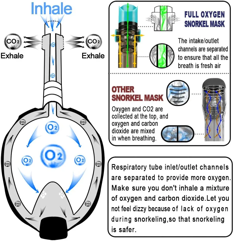 Full Face Snorkel Mask